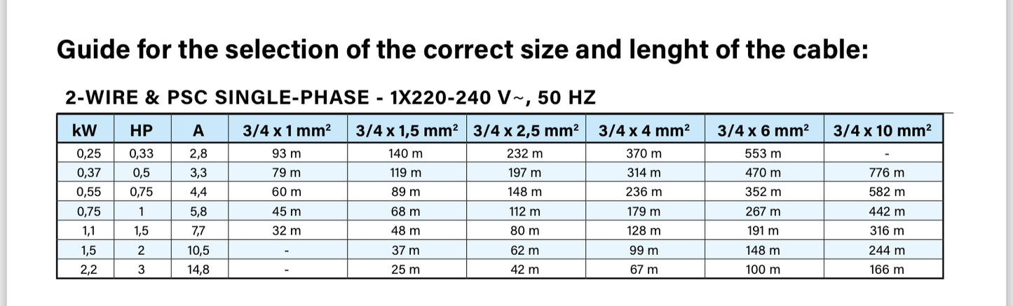 H07 4 core 2.5mm cable per meter